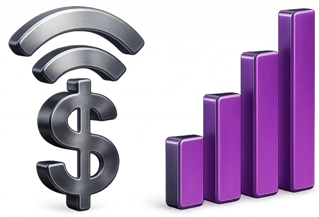 3D metallic Wi-Fi symbol with dollar sign and rising purple bar chart